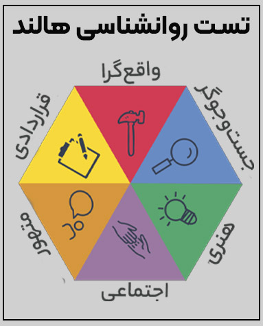 تست روانشناسی هالند رایگان